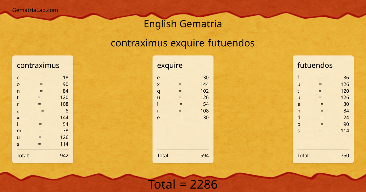 contraximus exquire futuendos in english Gematria